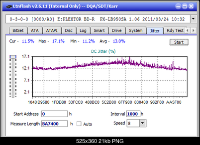 Vinpower/LG WH16NS58 DUP\DQ-jitter_4x_opcoff_px-lb950sa.png