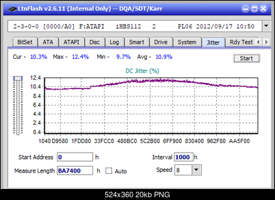 Vinpower/LG WH16NS58 DUP\DQ-jitter_6x_opcoff_ihbs112-gen2.png