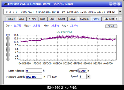Vinpower/LG WH16NS58 DUP\DQ-jitter_6x_opcoff_px-lb950sa.png