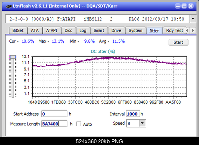 Vinpower/LG WH16NS58 DUP\DQ-jitter_8x_opcoff_ihbs112-gen2.png