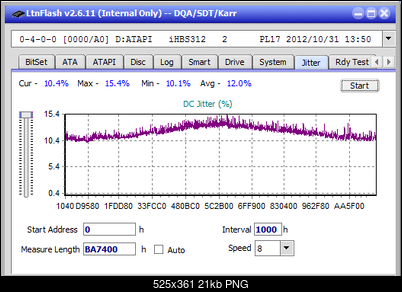 Vinpower/LG WH16NS58 DUP\DQ-jitter_8x_opcoff_ihbs312.png