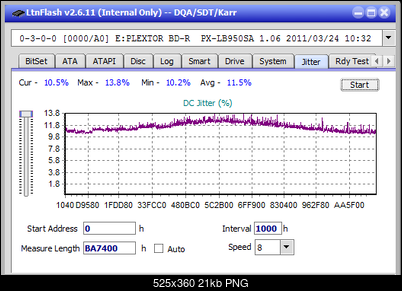 Vinpower/LG WH16NS58 DUP\DQ-jitter_8x_opcoff_px-lb950sa.png