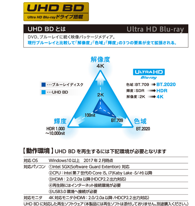 Logitec LBD-PUD6U3L\LBD-PVA6UCVBK Ultra HD Blu-ray-2017-08-30_11-59-05.png