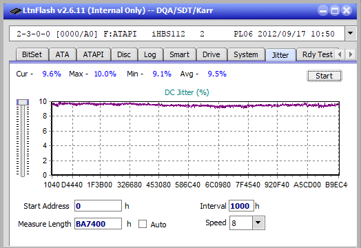 Verbatim External Slimline Blu-ray Writer (BDR-UD03)-jitter_2x_opcoff_ihbs112-gen2.png