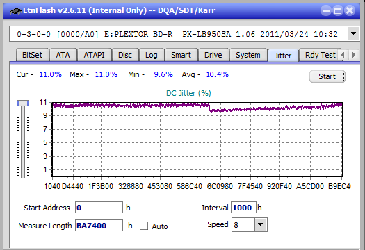 Pioneer BDR-209\S09 BD-R x16-jitter_4x_opcoff_px-lb950sa.png