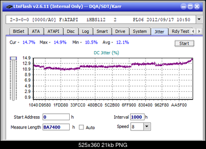 Vinpower/LG WH16NS58 DUP\DQ-jitter_2x_opcon_ihbs112-gen2.png