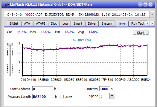 Vinpower/LG WH16NS58 DUP\DQ-jitter_2x_opcon_px-lb950sa.png