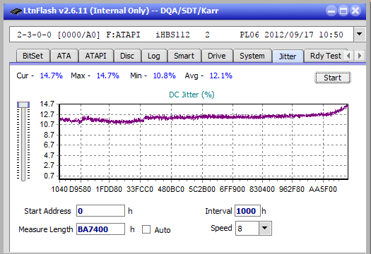 Vinpower/LG WH16NS58 DUP\DQ-jitter_2x_opcoff_ihbs112-gen2.png