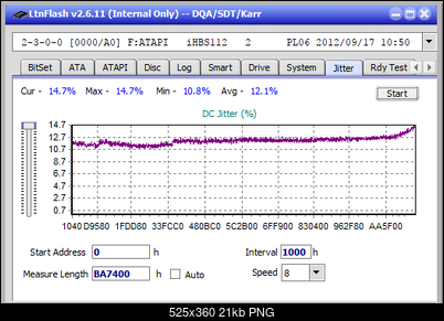 Vinpower/LG WH16NS58 DUP\DQ-jitter_2x_opcoff_ihbs112-gen2.png