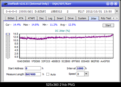 Vinpower/LG WH16NS58 DUP\DQ-jitter_2x_opcoff_ihbs312.png