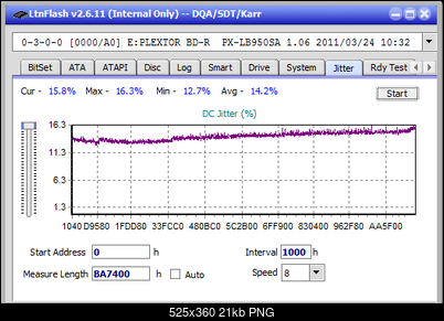 Vinpower/LG WH16NS58 DUP\DQ-jitter_2x_opcoff_px-lb950sa.png