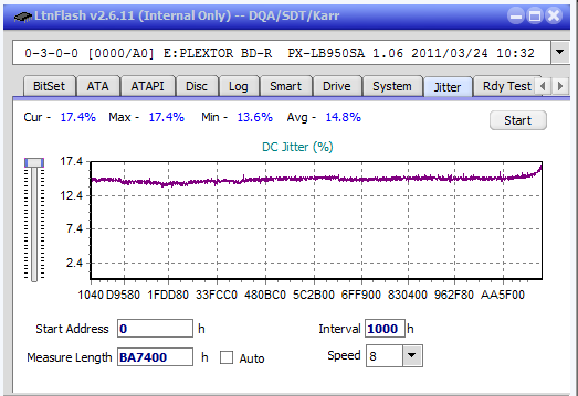 Vinpower/LG WH16NS58 DUP\DQ-jitter_4x_opcoff_px-lb950sa.png