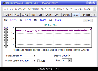 Vinpower/LG WH16NS58 DUP\DQ-jitter_4x_opcoff_px-lb950sa.png