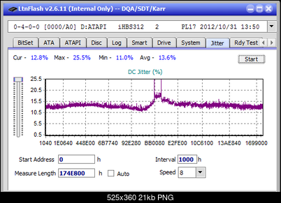 Vinpower/LG WH16NS58 DUP\DQ-jitter_2x_opcon_ihbs312.png