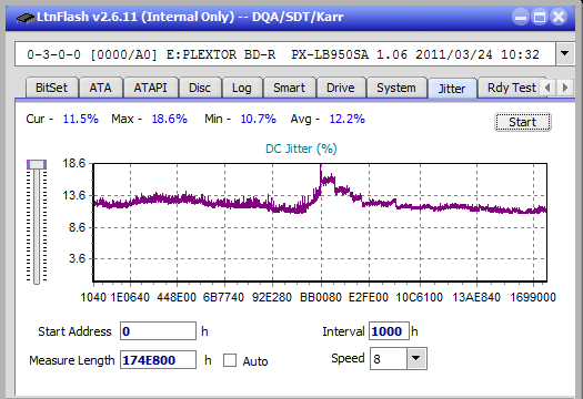 Vinpower/LG WH16NS58 DUP\DQ-jitter_2x_opcon_px-lb950sa.png