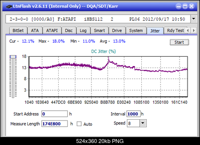 Vinpower/LG WH16NS58 DUP\DQ-jitter_4x_opcon_ihbs112-gen2.png