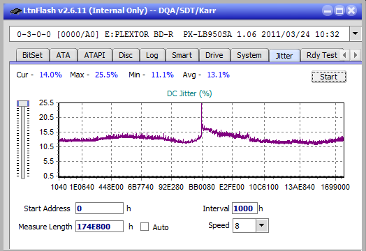 Vinpower/LG WH16NS58 DUP\DQ-jitter_4x_opcon_px-lb950sa.png