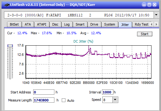 Vinpower/LG WH16NS58 DUP\DQ-jitter_6x_opcon_ihbs112-gen2.png