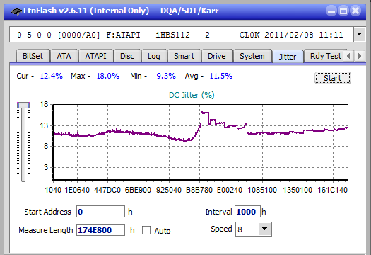 Vinpower/LG WH16NS58 DUP\DQ-jitter_2x_opcoff_ihbs112-gen1.png