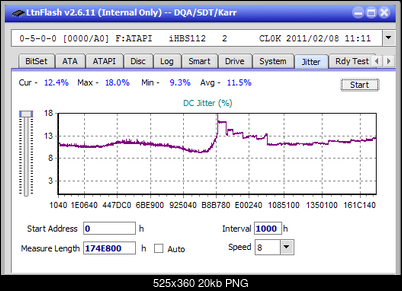 Vinpower/LG WH16NS58 DUP\DQ-jitter_2x_opcoff_ihbs112-gen1.png