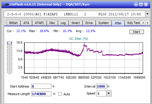 Vinpower/LG WH16NS58 DUP\DQ-jitter_2x_opcoff_ihbs112-gen2.png