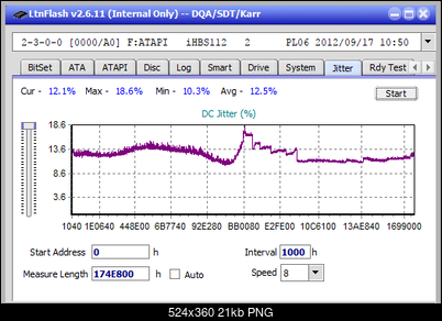Vinpower/LG WH16NS58 DUP\DQ-jitter_2x_opcoff_ihbs112-gen2.png