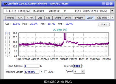 Vinpower/LG WH16NS58 DUP\DQ-jitter_2x_opcoff_ihbs312.png