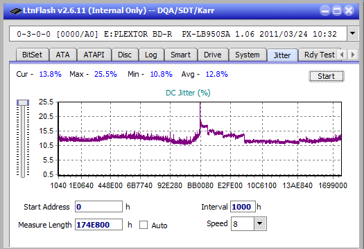 Vinpower/LG WH16NS58 DUP\DQ-jitter_2x_opcoff_px-lb950sa.png