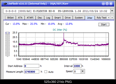 Vinpower/LG WH16NS58 DUP\DQ-jitter_2x_opcoff_px-lb950sa.png