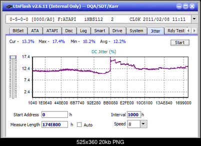 Vinpower/LG WH16NS58 DUP\DQ-jitter_4x_opcoff_ihbs112-gen1.png