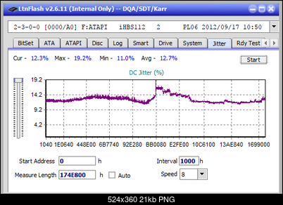 Vinpower/LG WH16NS58 DUP\DQ-jitter_4x_opcoff_ihbs112-gen2.png
