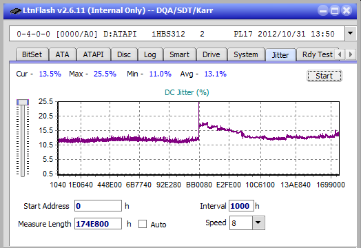 Vinpower/LG WH16NS58 DUP\DQ-jitter_4x_opcoff_ihbs312.png