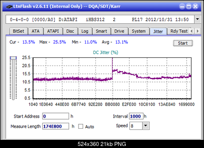 Vinpower/LG WH16NS58 DUP\DQ-jitter_4x_opcoff_ihbs312.png