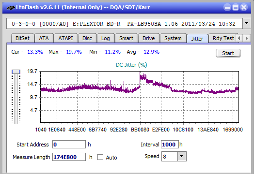 Vinpower/LG WH16NS58 DUP\DQ-jitter_4x_opcoff_px-lb950sa.png