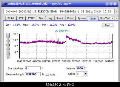 Vinpower/LG WH16NS58 DUP\DQ-jitter_4x_opcoff_px-lb950sa.png