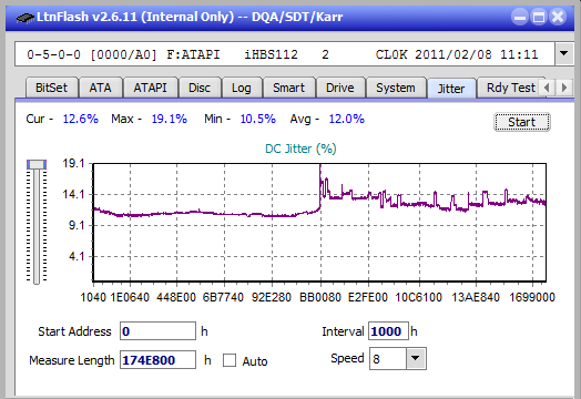 Vinpower/LG WH16NS58 DUP\DQ-jitter_6x_opcoff_ihbs112-gen1.png