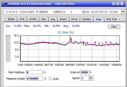 Vinpower/LG WH16NS58 DUP\DQ-jitter_6x_opcoff_ihbs112-gen2.png