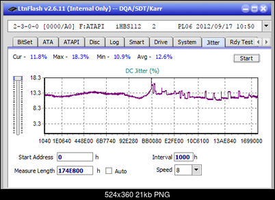 Vinpower/LG WH16NS58 DUP\DQ-jitter_6x_opcoff_ihbs112-gen2.png
