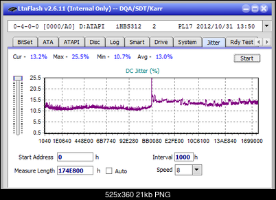 Vinpower/LG WH16NS58 DUP\DQ-jitter_6x_opcoff_ihbs312.png