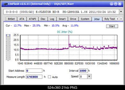 Vinpower/LG WH16NS58 DUP\DQ-jitter_6x_opcoff_px-lb950sa.png