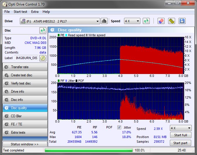 Pioneer BDR-209\S09 BD-R x16-ihbs312_2_pl17_dvd-r_dl_cmc_mag_d03_-064-_disc_quality_08-wrzesnia-2017_17-33.png