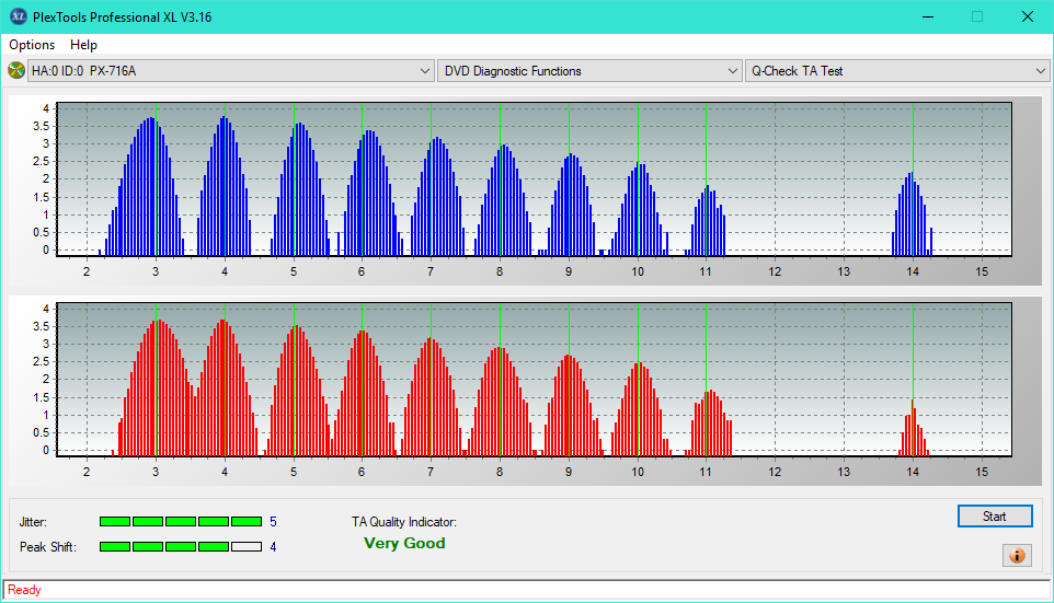 LG WH16NS60\LG BH16NS60 Ultra HD Blu-ray-ta-test-outer-zone-layer-1-_4x_px-716a.png