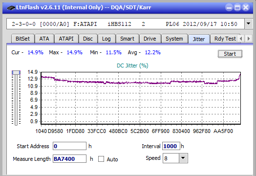Vinpower/LG WH16NS58 DUP\DQ-jitter_4x_opcoff_ihbs112-gen2.png