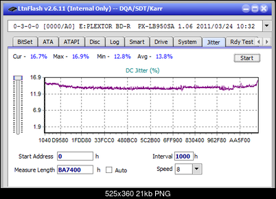 Vinpower/LG WH16NS58 DUP\DQ-jitter_4x_opcoff_px-lb950sa.png