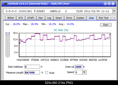 Vinpower/LG WH16NS58 DUP\DQ-jitter_6x_opcoff_ihbs112-gen1.png