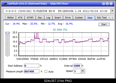 Vinpower/LG WH16NS58 DUP\DQ-jitter_6x_opcoff_px-lb950sa.png