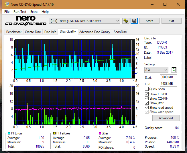 Vinpower/LG WH16NS58 DUP\DQ-dq_8x_dw1620.png