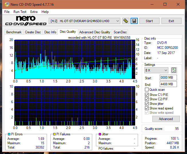 Vinpower/LG WH16NS58 DUP\DQ-dq_4x_gh24nsd0.png