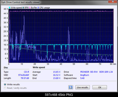 Pioneer BDR-209\S09 BD-R x16-bdr-s09_1.34_cd-r_97m26s66f_transfer_rate_25-wrzesnia-2017_16-29.png