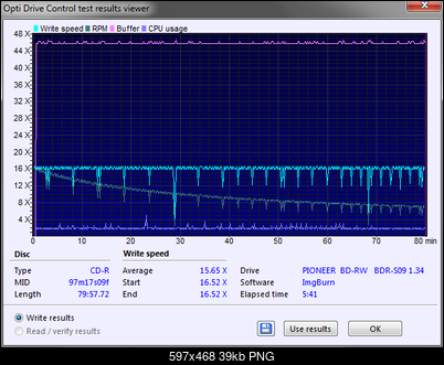 Pioneer BDR-209\S09 BD-R x16-bdr-s09_1.34_cd-r_97m17s09f_transfer_rate_25-wrzesnia-2017_17-27.png